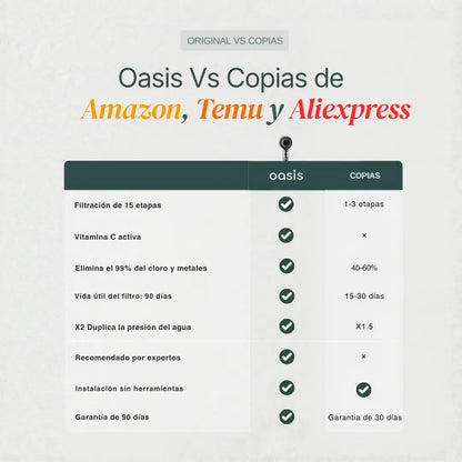 OASIS Cabezal con Sistema de Filtración 15 Etapas + Vitamina C