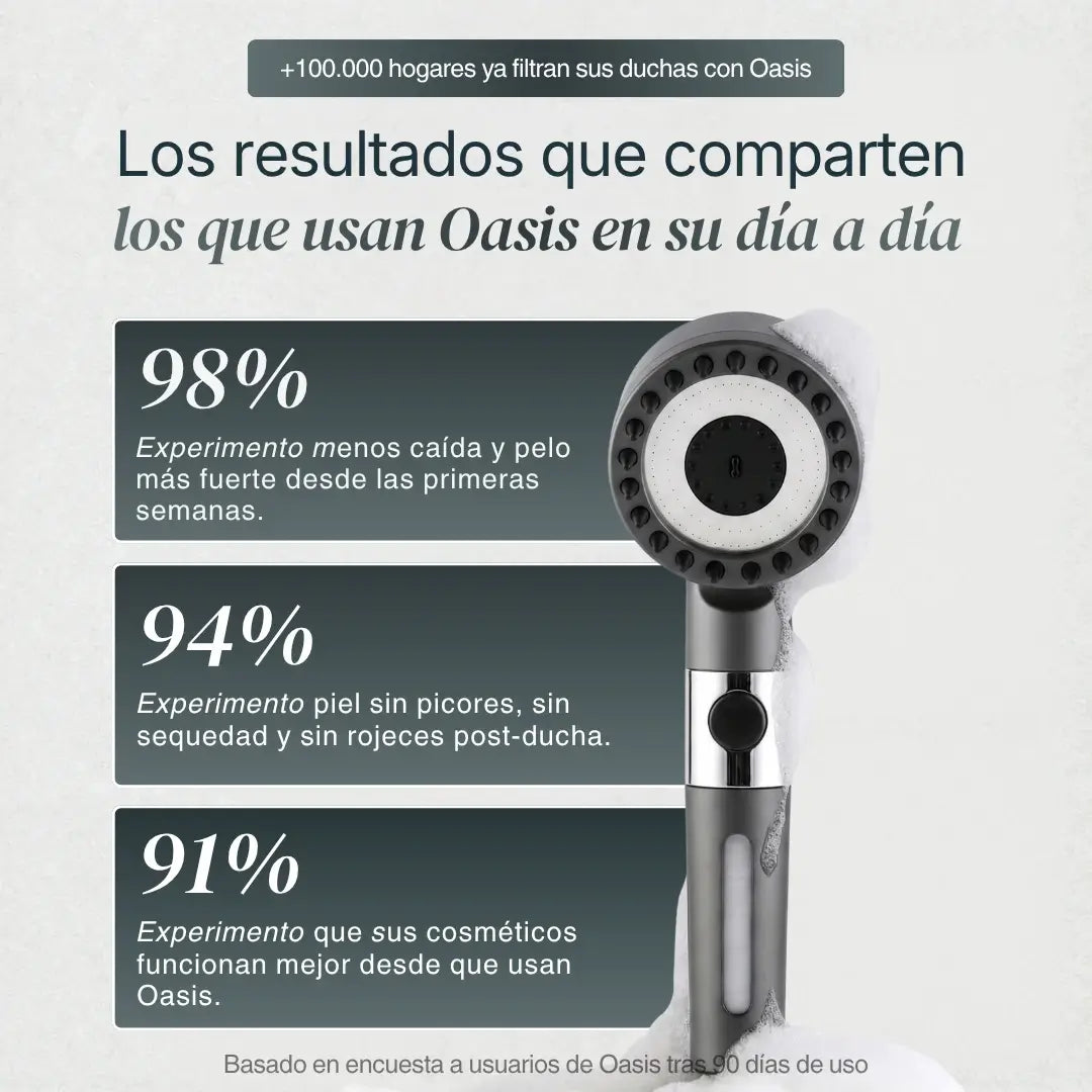 OASIS Cabezal con Sistema de Filtración 15 Etapas + Vitamina C