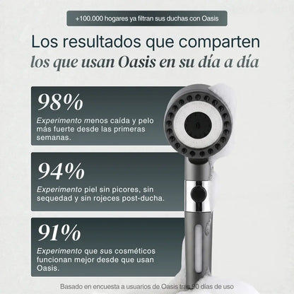 OASIS Cabezal con Sistema de Filtración 15 Etapas + Vitamina C